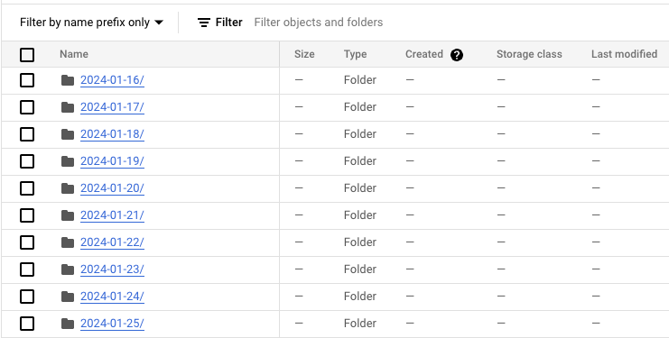 Screenshot of a Google Cloud Storage bucket showing folders named by date.